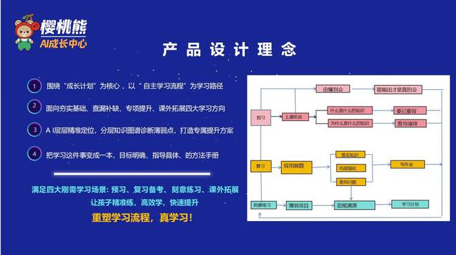 樱桃熊AI成长中心开启0元加盟！加入樱桃熊！收益满满！(图6)