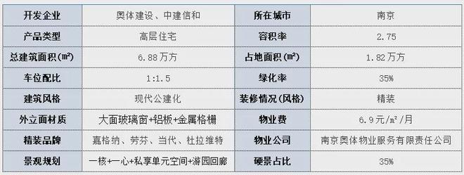 南京源尚丹若售楼处电话→官网首页→核心推荐理由→百科详情(图1)